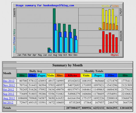 hogstats-072912-122112