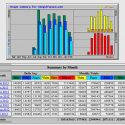 TheGolfSpace-stats-july2012-feb20-2013