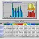 HOG Stats - July 2012 to February 19, 2013