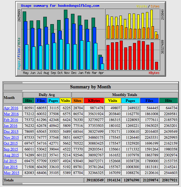 HOG_stats_0515-0416