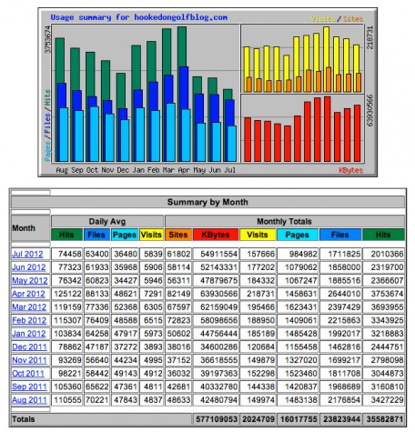 hogstats-Aug2011-Jul2012