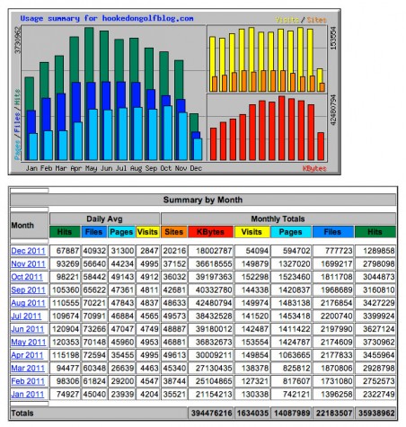 hogstats-Jan2011-Dec2011