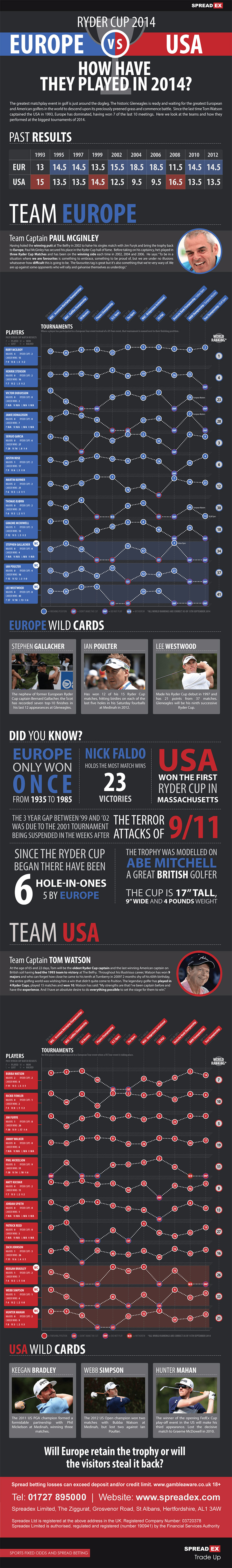 SpreadEx_Ryder-Cup_Infographic_Final_Comp_V2