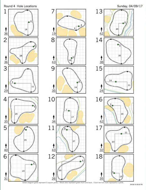 Masters 2017 Sunday Pin Sheet